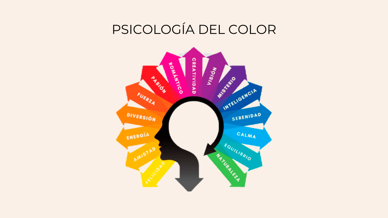 Psicología del color: qué transmite cada color de paredes